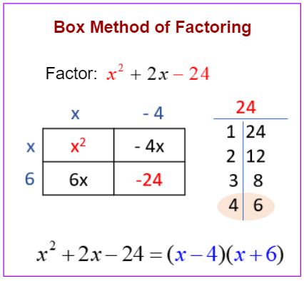 how to calculate box method